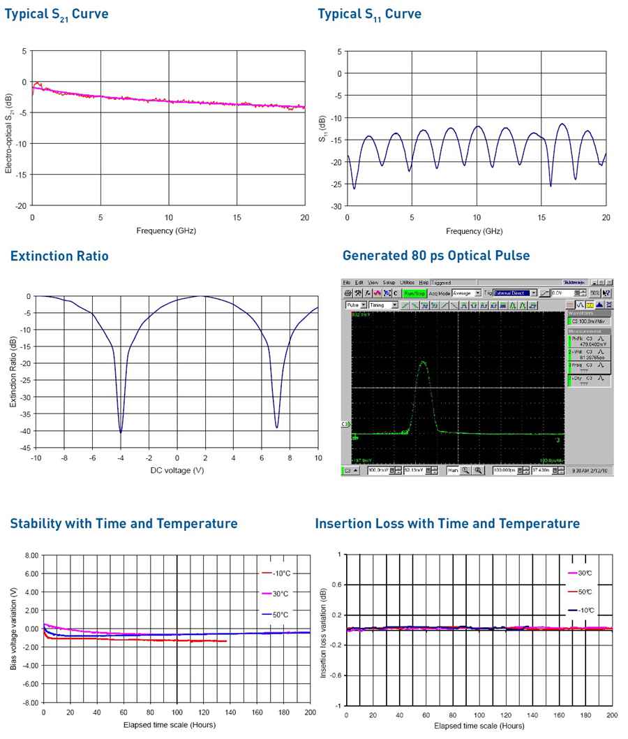 MXER-LN-3